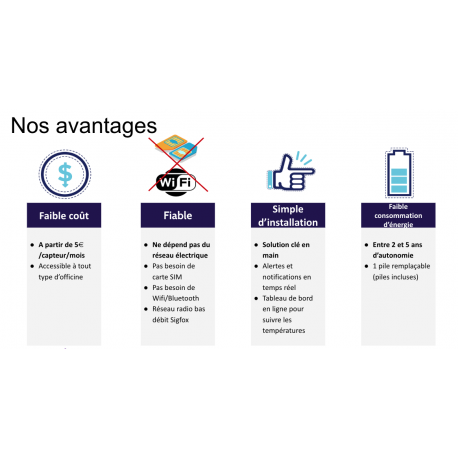 Capteur Sigfox en location