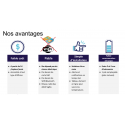 Capteur Sigfox en location