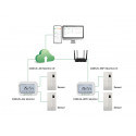 COEUS Wifi/4G - Thermomètre Enregistreur de température et humidité alertes en temps réel